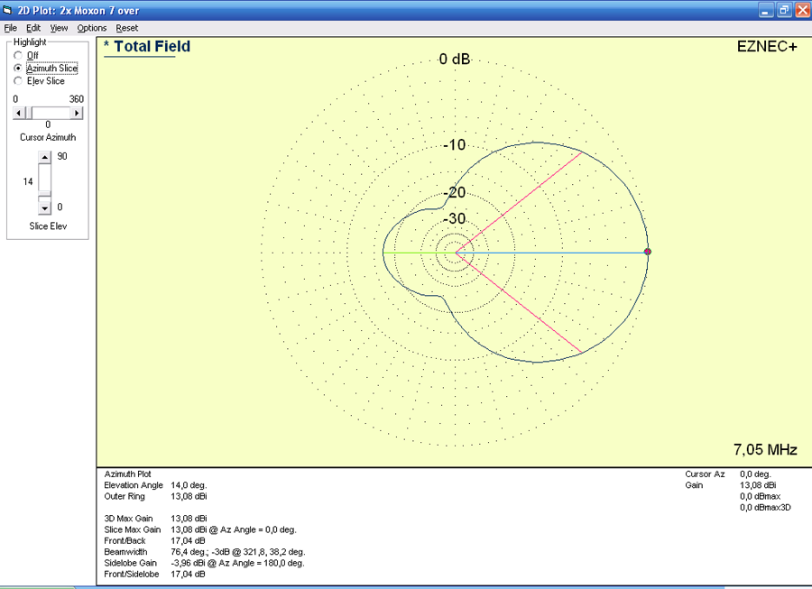 2 x 2el Moxon W4RNL 7 H plot dia.png